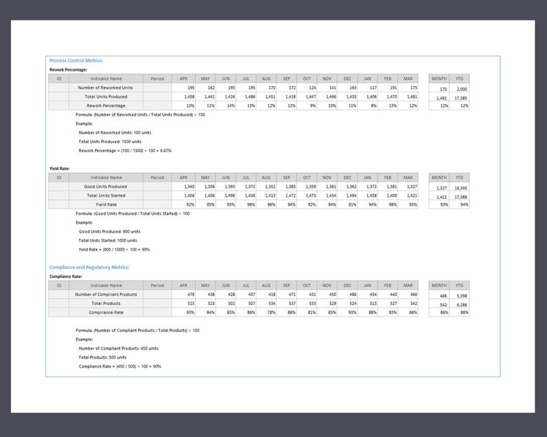 Excel Rework Chart Quality Control Dashboard | Manufacturing Dashboard in Excel ...