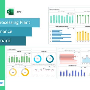 May include: A food processing plant performance dashboard created in Excel. The dashboard displays data visualizations including bar graphs, pie charts, and line graphs. The dashboard includes the text "Food Processing Plant Performance Dashboard".