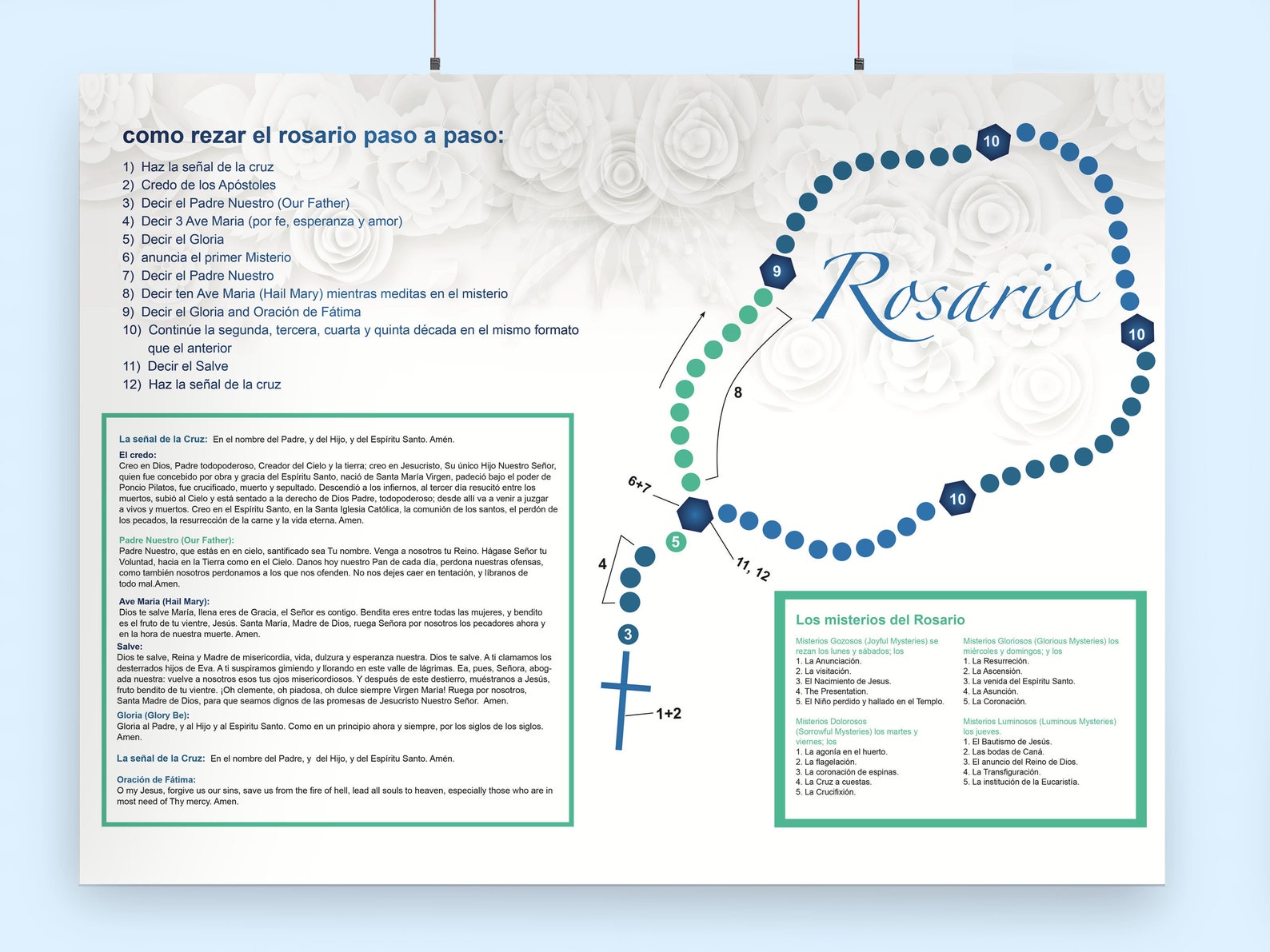 Rosary A3 Poster- How to Pray the Rosary. Digital Download. - in ...