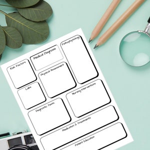Nursing Concept Map, Note Taking, Study Guide Printable for Nursing School