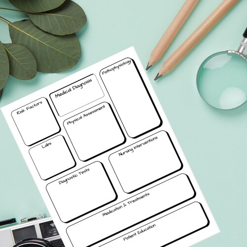 Nursing Concept Map Template - Etsy