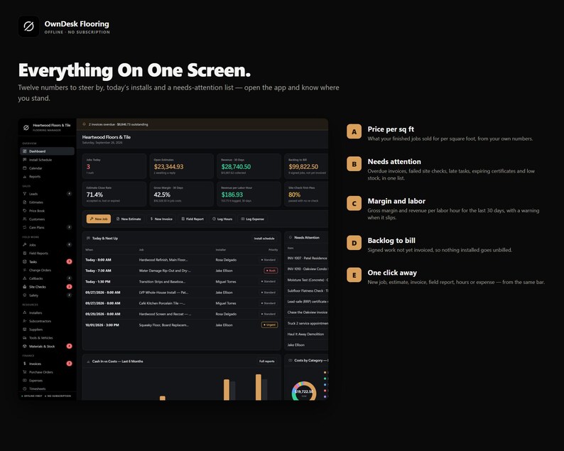 Pu&ograve; includere: Un'interfaccia dashboard software a tema scuro intitolata OwnDesk Flooring, dotata di un pannello centrale con metriche finanziarie, programmi di lavoro e un elenco di attenzione. Cinque icone arancioni evidenziano le funzionalit&agrave; chiave come il prezzo per piede quadrato.