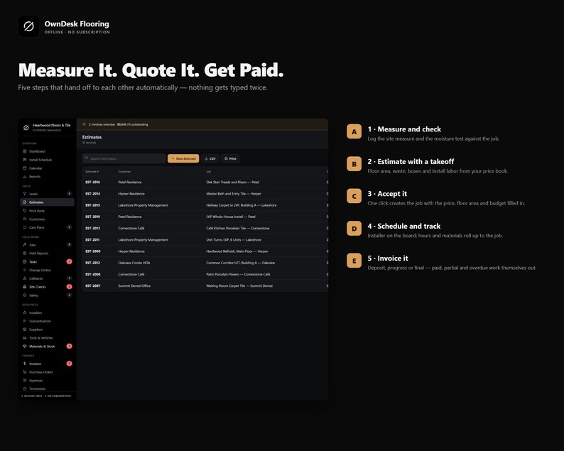 Pu&ograve; includere: Un'interfaccia dashboard digitale per il software OwnDesk Flooring su sfondo scuro. Lo schermo mostra un elenco di stime, una barra laterale di navigazione e un processo di lavoro in cinque fasi, etichettate da A a E, per la gestione dei progetti.