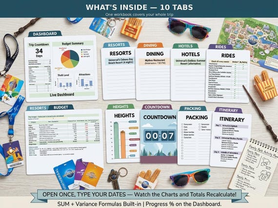 Universal Studio Trip Planner | Epic Universe Itinerary, Budget, Ride Checklist (Digital Download)