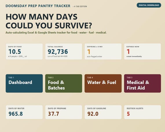 Doomsday Prep Inventory Tracker, 4-Tab Excel & Google Sheets (Digital Download)
