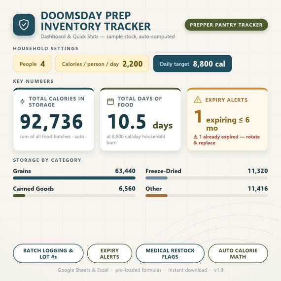Doomsday Prep Pantry Tracker: Auto-Calculating Food & Medical Inventory (Digital Download)