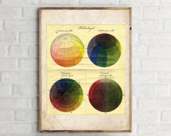 Farbenkugel Color Spheres Vintage Art Print, Retro Colour Chart Poster