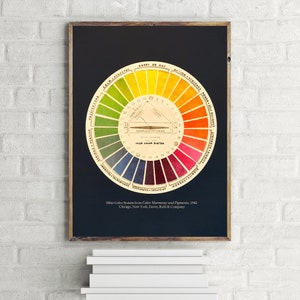 Póster vintage de 1942 sobre el sistema de colores de Hiler, armonía de colores y pigmentos, impresión de arte mural retro
