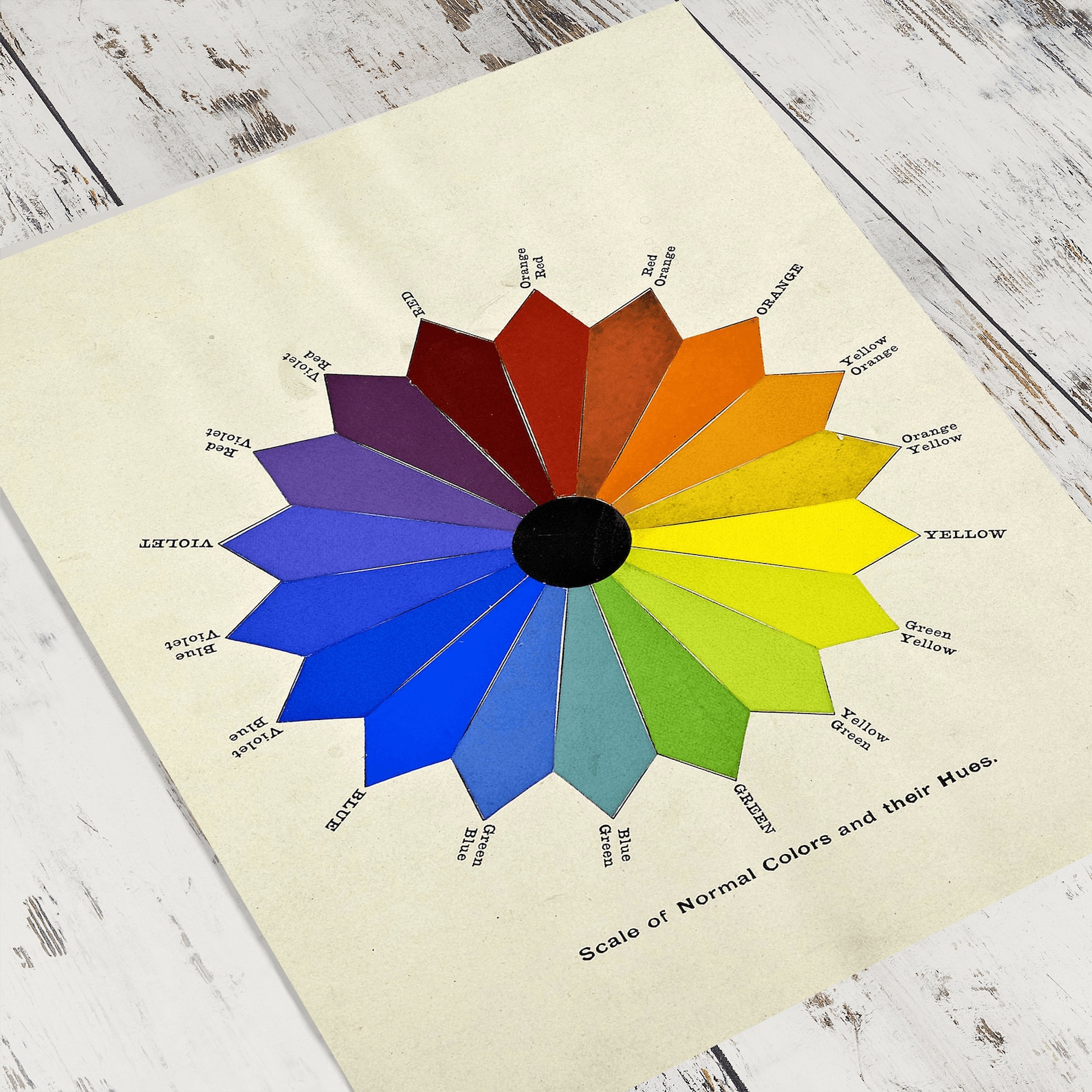Scale of Normal Colors and Their Hues Minimalist Vintage Poster, Retro ...