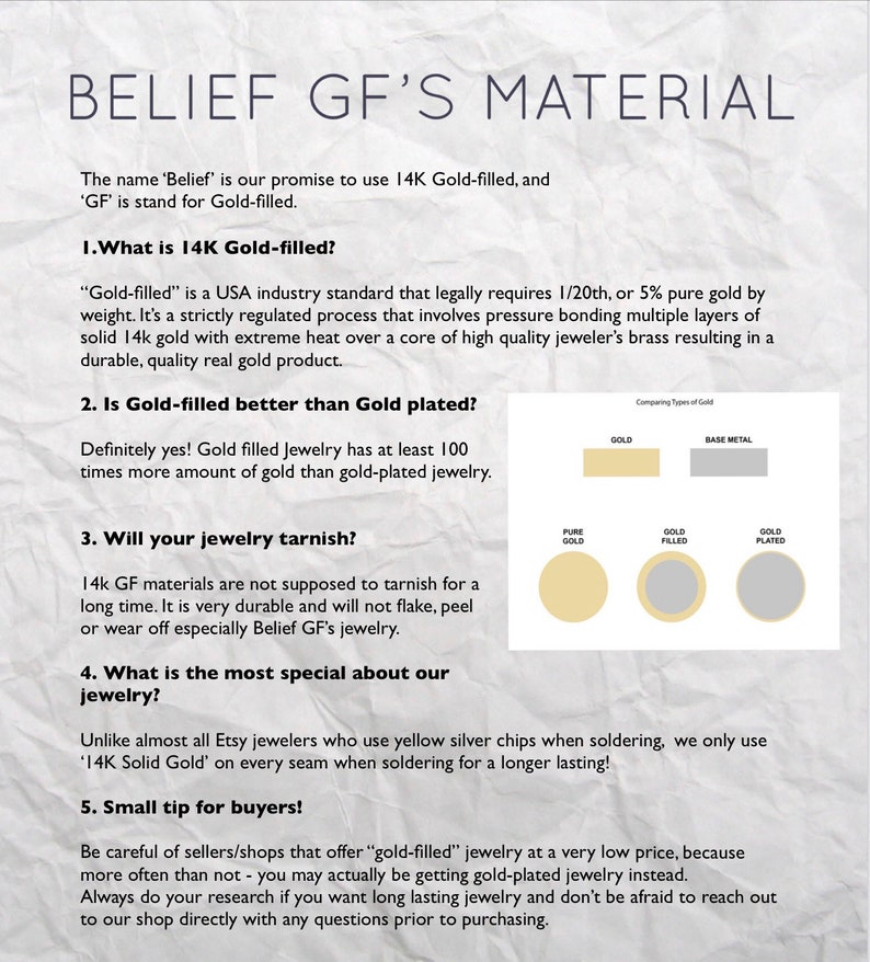 May include: Informational graphic titled "BELIEF GF'S MATERIAL" explaining 14K gold-filled jewelry. Text details the process, benefits over gold-plated, and tips for buyers. Includes diagrams comparing gold types and the brand's commitment to quality.