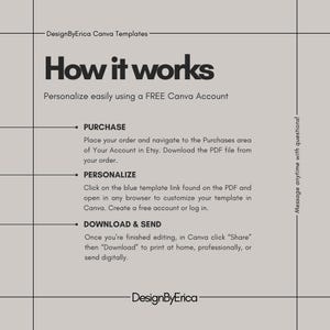 May include: A how-to guide for customizing a Canva template. The guide explains how to purchase, personalize, and download a template using a free Canva account. The text includes the phrase "Message anytime with questions!"