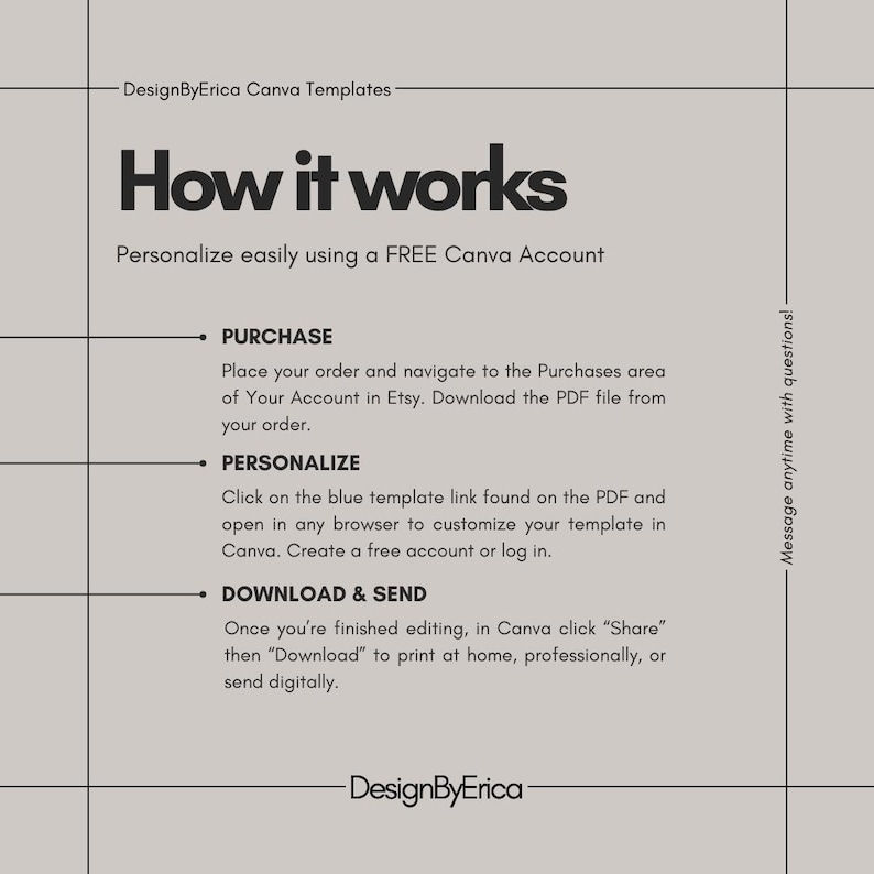 May include: A how-to guide for customizing a Canva template. The guide explains how to purchase, personalize, and download a template using a free Canva account. The text includes the phrase "Message anytime with questions!"