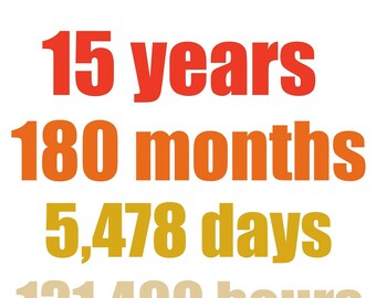 Carte d’anniversaire personnalisable pour différents âges