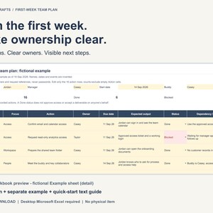 以下が含まれることがあります： Plan the first week. Make ownership clear.というタイトルのデジタルテンプレート。タイミング、フォーカス、アクション、オーナー、期限、期待される成果、ステータス、依存関係の列がある表形式。16のアクションと明確なオーナーが記載されたスプレッドシート。