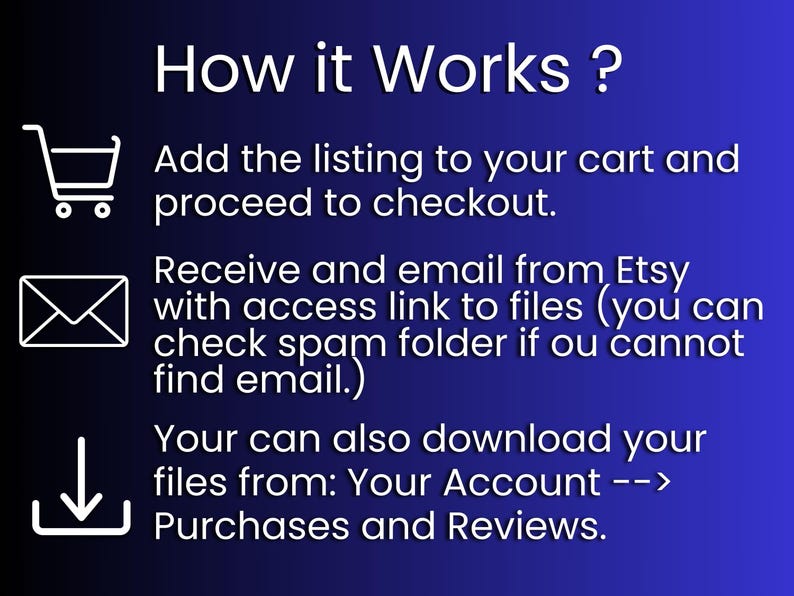 May include: A blue background with white text explaining how to download digital files purchased on Etsy. The text includes instructions to add the listing to your cart, proceed to checkout, and receive an email with a link to download the files. It also mentions that you can download the files from your Etsy account under Purchases and Reviews.