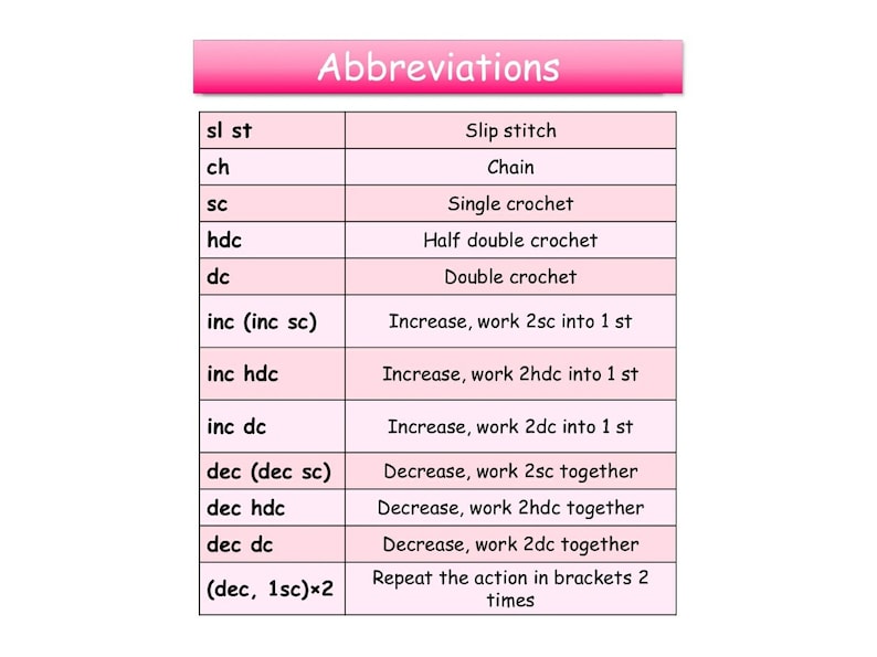 May include: A pink and white table with a list of crochet abbreviations and their meanings. The abbreviations include sl st, ch, sc, hdc, dc, inc, dec, and (dec, 1sc)x2.