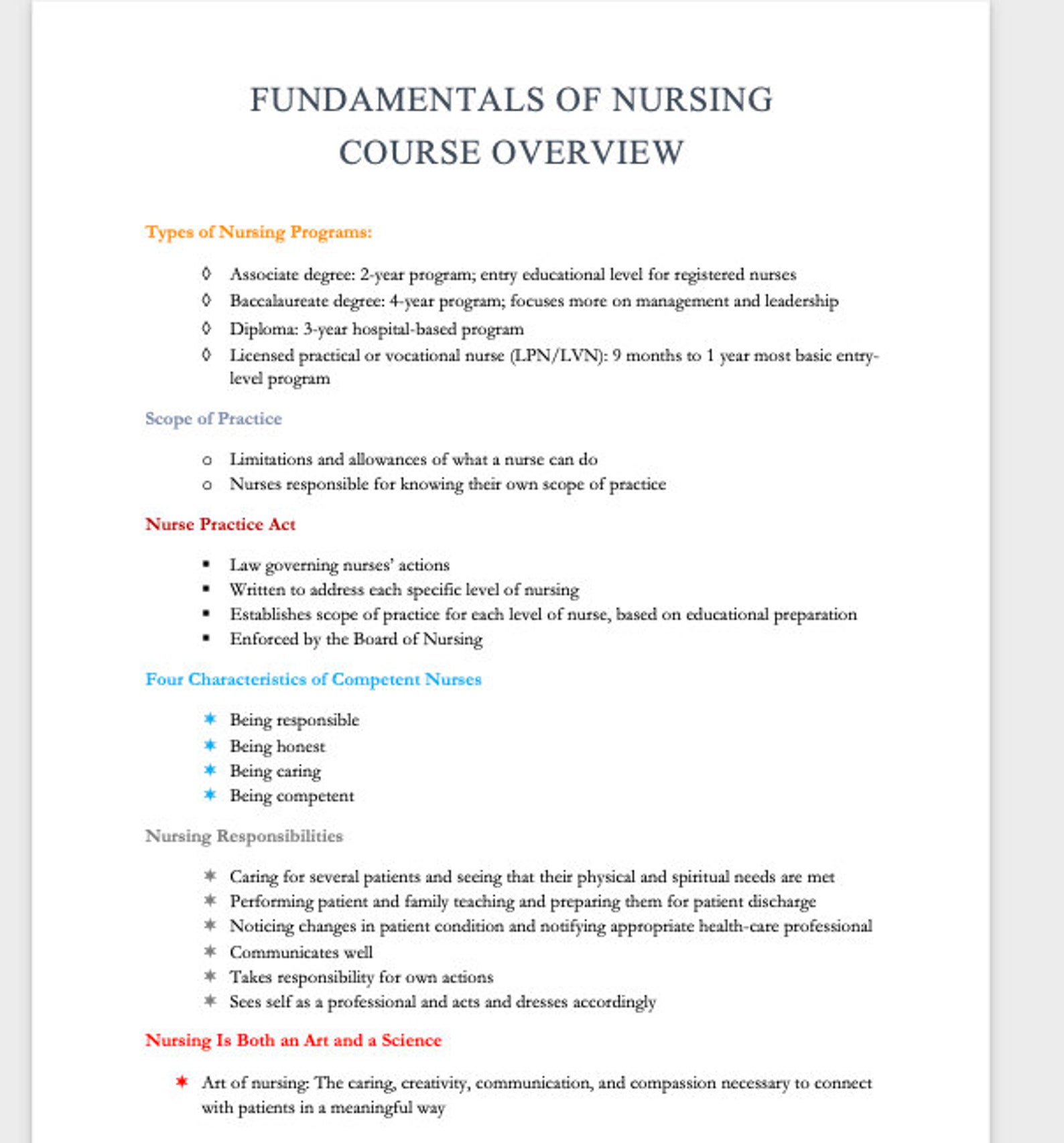 Fundamentals of Nursing Course Overview Etsy