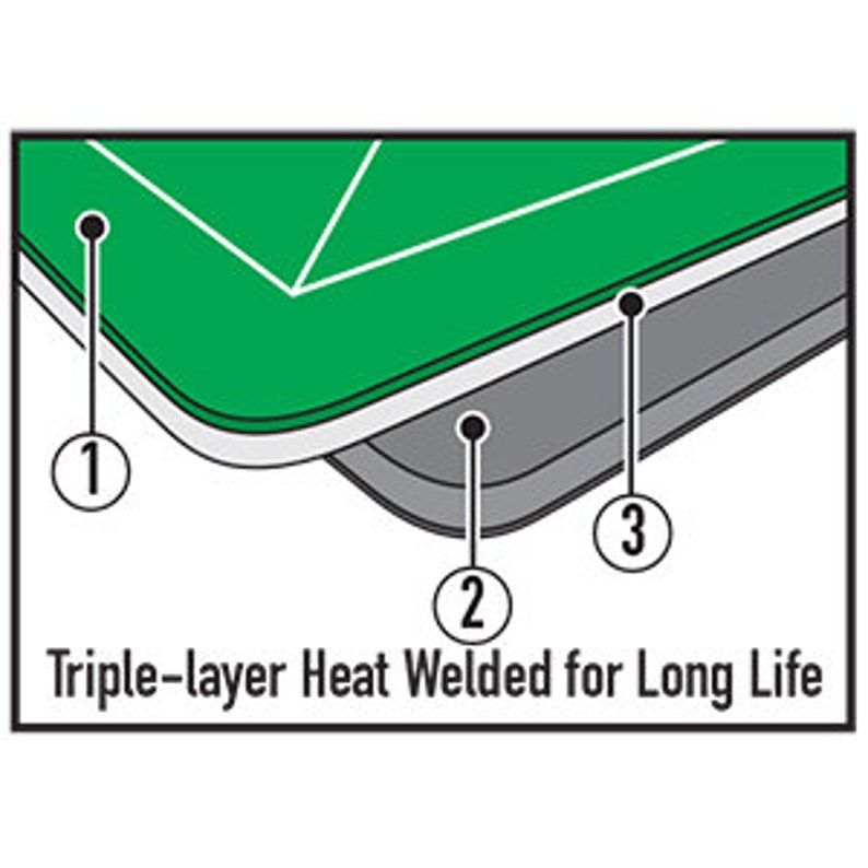 OLFA 24 X 36 Doublesided Selfhealing Rotary Mat Etsy