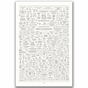 May include: A monochrome poster featuring detailed text and circular diagrams. Key phrases include "Great Solar Flash", "Great Awakening", and "Secret Space Program". The design is complex, akin to a flow chart or map, with numerous interconnected elements.
