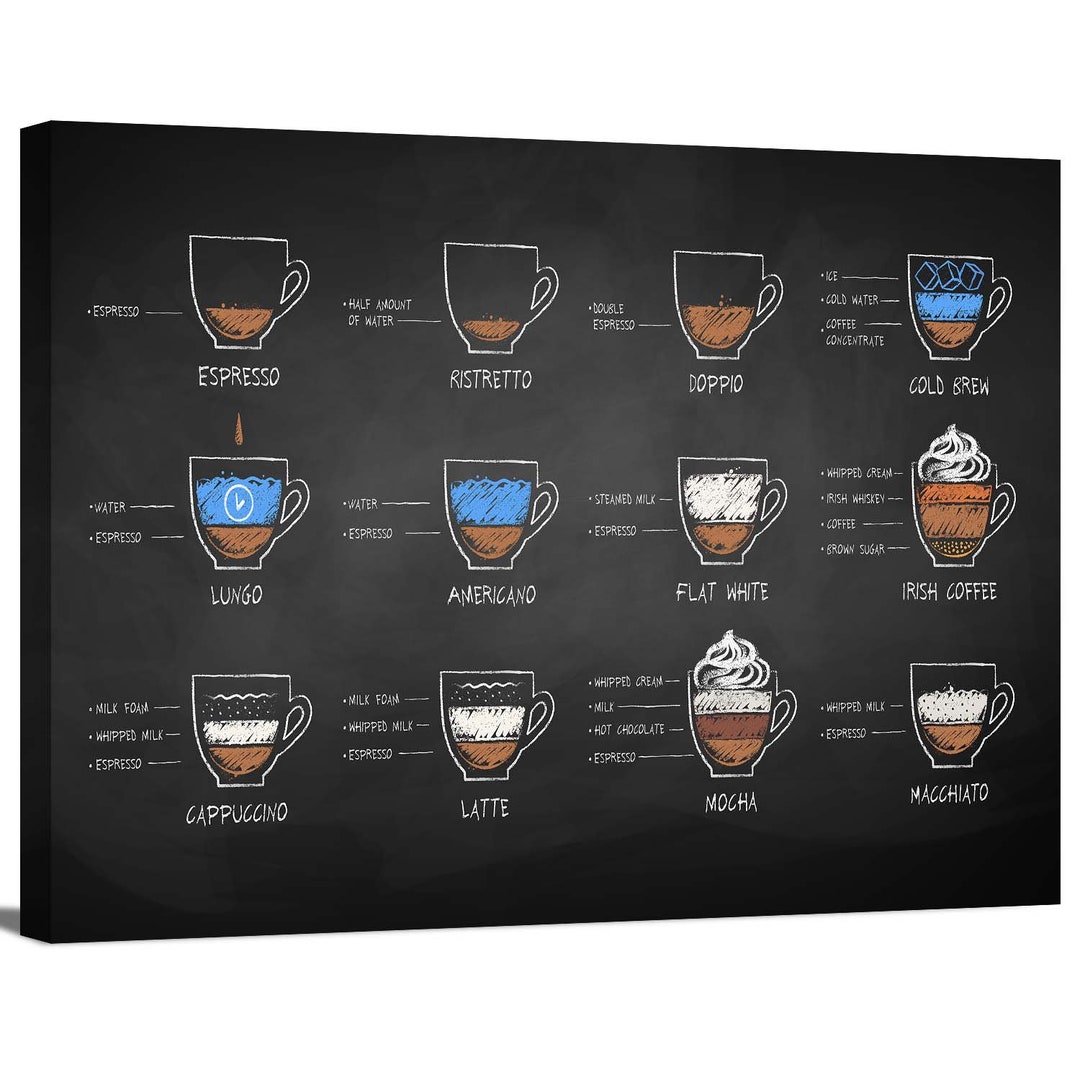 Coffee Recipes on Chalkboard Coffee Infographic Milk Latte Cappucino