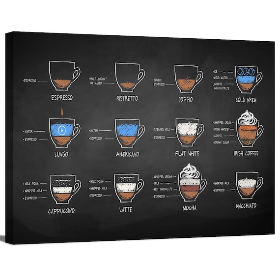 Coffee Recipes on Chalkboard Coffee Infographic Milk Latte Etsy