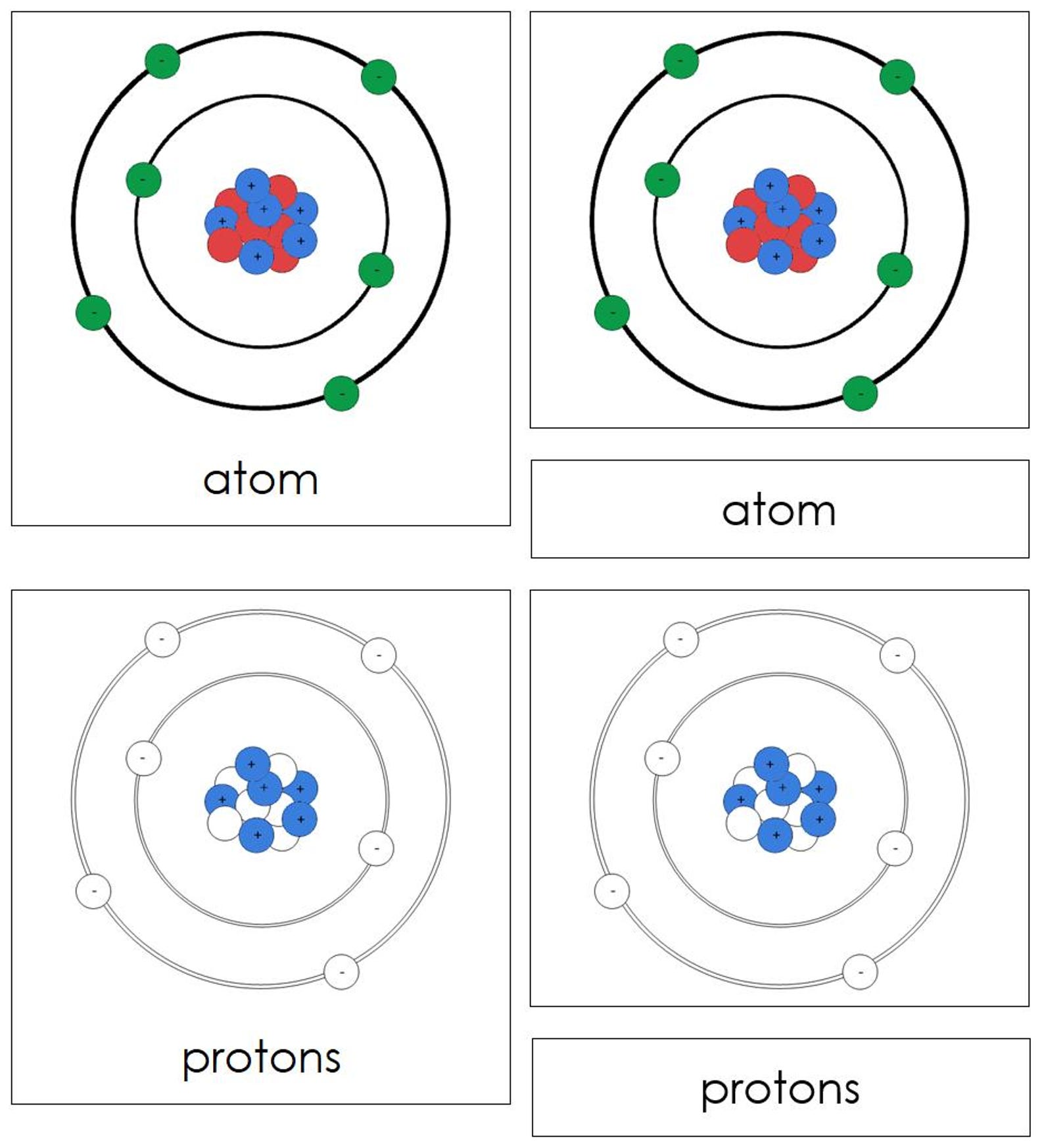 Parts of an Atom Nomenclature 3-part Cards & Blackline Master ...