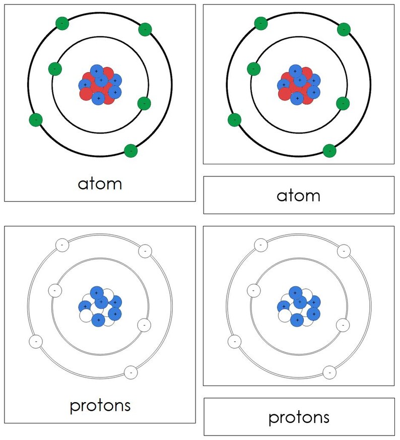 Printable Parts of an Atom Nomenclature 3-Part Cards - Science - Printable Montessori Materials - Digital Download by Montessori Print Shop