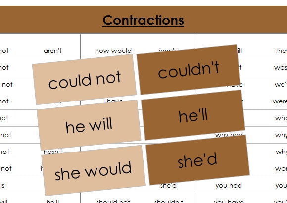 Contractions Matching Cards & Chart [color-coded] - Montessori Grammar ...
