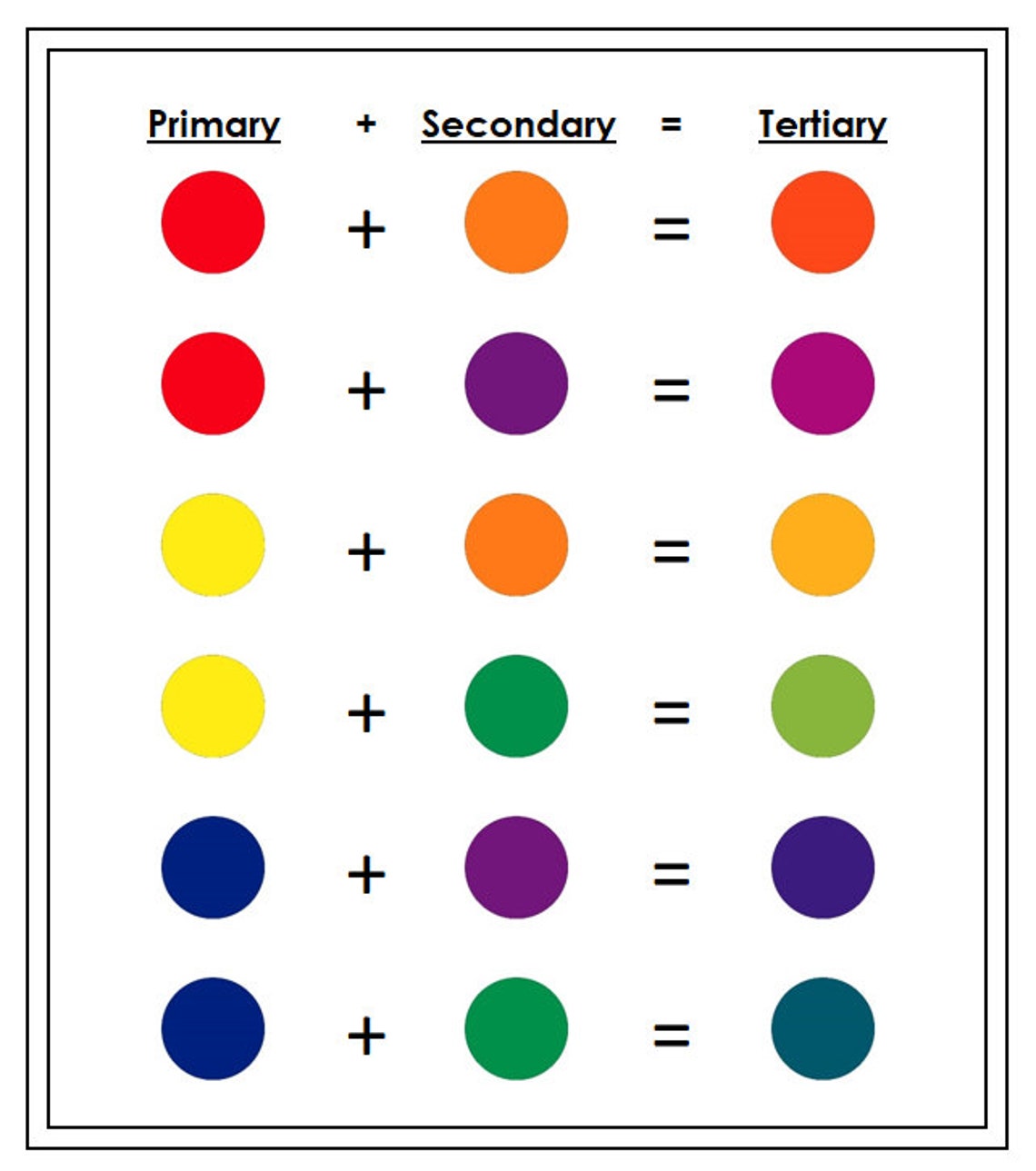 Color Mixing Cards & Chart Art Printable Montessori - Etsy