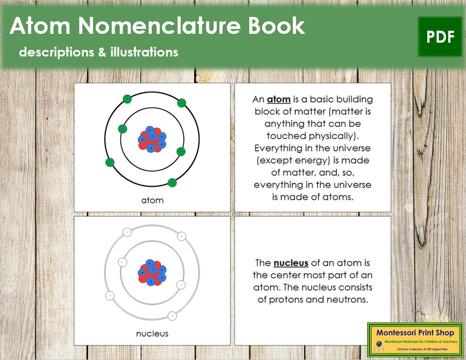 Parts of an Atom Nomenclature Book Science Printable | Etsy
