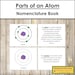 Parts of an Atom Nomenclature Book - Montessori Science (digital ...