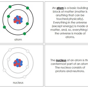Parts of an Atom Nomenclature Book - Montessori Science (digital ...