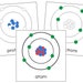 Parts of an Atom Nomenclature 3-part Cards Science Printable Montessori ...