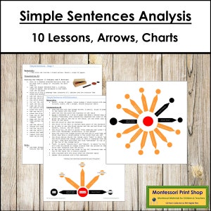 Ensemble d'analyse de phrases simples et instructions - Langue et grammaire Montessori - Cartes Montessori imprimables - Téléchargement numérique