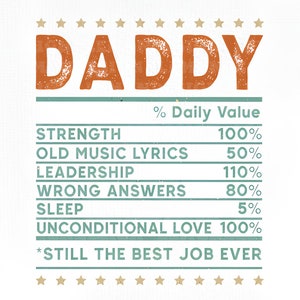 Può includere: Una grafica in stile vintage con la parola "DADDY" in grandi lettere arancioni. La grafica elenca varie qualità con il loro valore giornaliero percentuale, come la forza, i testi delle vecchie canzoni, la leadership, le risposte sbagliate, il sonno e l'amore incondizionato. Il testo in basso recita "*STILL THE BEST JOB EVER".