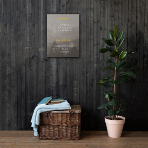K&ouml;nnte beinhalten: Ein Motivationsposter mit grauem Hintergrund und gelbem Text. Das Poster lautet "Feststecken? 1. Debuggen 2. Neubewerten 3. Recherchieren" und "Um zu l&ouml;sen 1. Verstehen 2. Planen 3. Teilen".