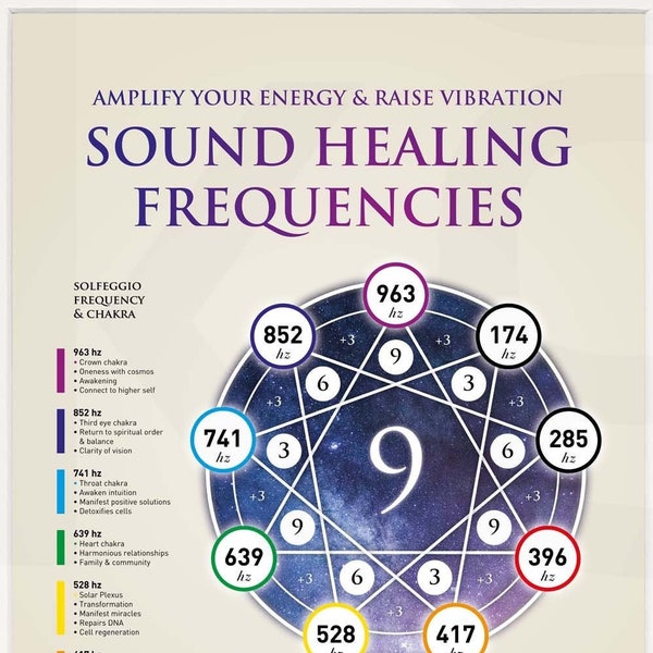 Sound Healing Frequencies. Law of Attraction. Chakra Wall Art. High Resolution Poster. Digital Download