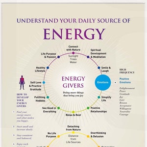 Energiespender und Energieliefernde. Gesetz der Anziehung, Energie Frequenz Vibration. Therapie-Druck. Hochauflösender digitaler Download