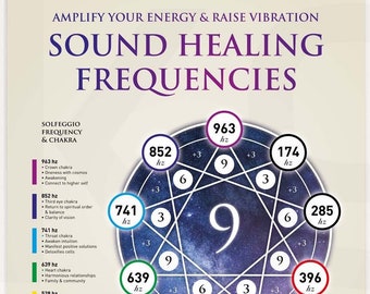 Sound Healing Frequencies. Law of Attraction. Chakra Wall Art. High Resolution Poster. Digital Download