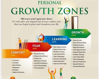 Personal Growth Zones. Inspirational & Self Development Wall Art. High Resolution Print. Digital Download