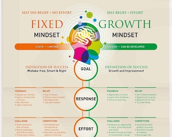 Growth Mindset Wall Art: Inspirational Home Office Decor (Digital Download)