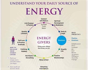Energy Givers & Drainers Art Print: Law of Attraction (Digital Download)