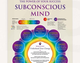 Subconscious Mind. Brain Waves Print. Law of Attraction. High Resolution Digital Download