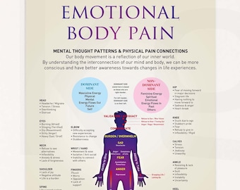 Impresión de terapia. Dolor corporal emocional. Patrones de pensamiento mental y conexiones con el dolor físico. Descarga digital