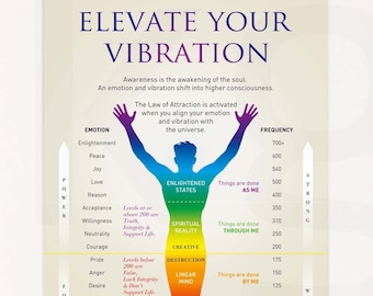 Elevate Your Vibration. Law of Attraction, Energy Frequency Vibration. Therapy Print. High Resolution Digital Download