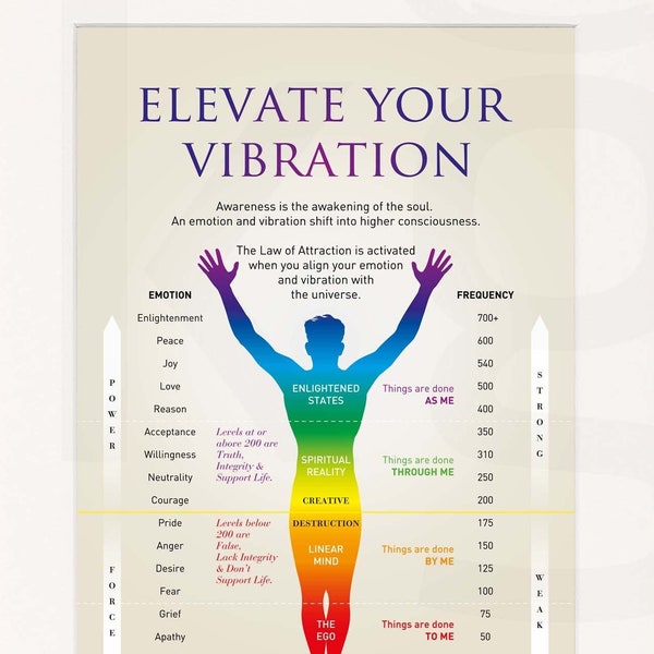 Elevate Your Vibration. Law of Attraction, Energy Frequency Vibration. Therapy Print. High Resolution Digital Download