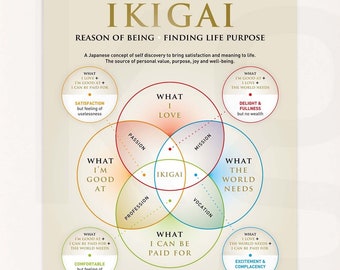 Ikigai. Reason of Being. Finding Life Purpose Print. Japanese Wall Art. Digital Download