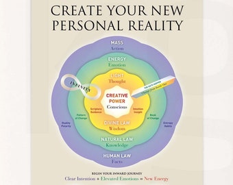 Inspirational print. Create Your New Personal Reality. Mindset Poster. High Resolution. Digital Download
