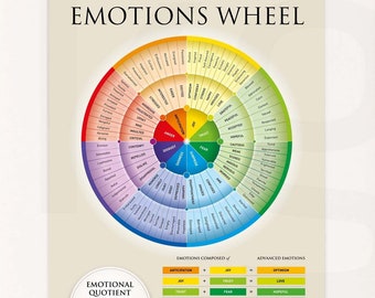 Emotions Wheel. Emotional Healing, Energy and Therapeutic Wall Art. Poster. High Resolution. Digital Download