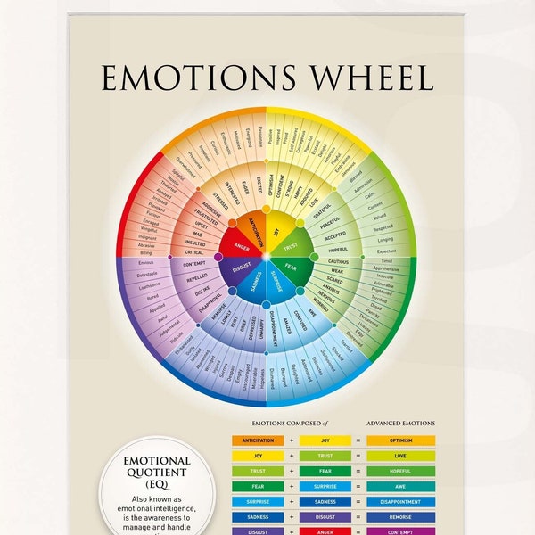 Emotions Wheel. Emotional Healing, Energy and Therapeutic Wall Art. Poster. High Resolution. Digital Download